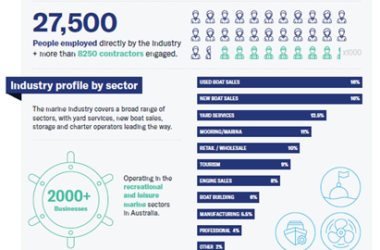 2024 Boating Industry Data Report Card Released